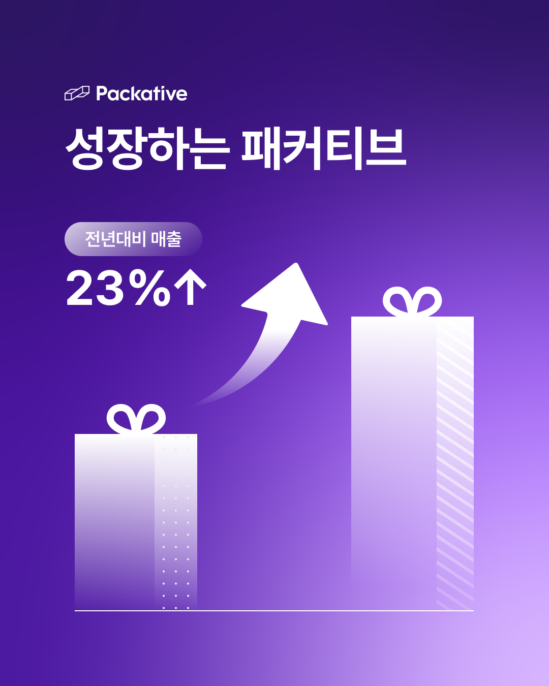 패커티브의 2025년 돌아보기 : 전년 대비 매출 23% 성장, 투자 유치와 일본 진출 본격화